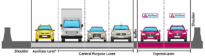 I-105 Alternatives
